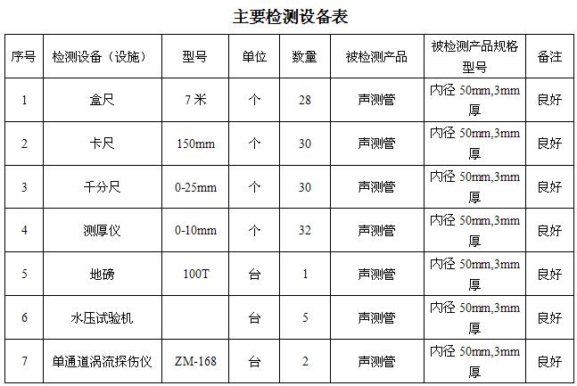 南昌桩基声测管主要生产设备-2