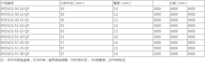 南昌钳压式声测管50 54 57mm 桩基超声波检测管厂家规格尺寸