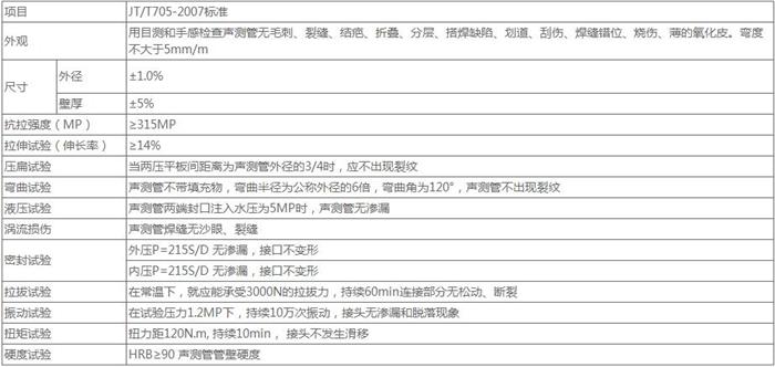 南昌套筒式桩基声测管技术参数